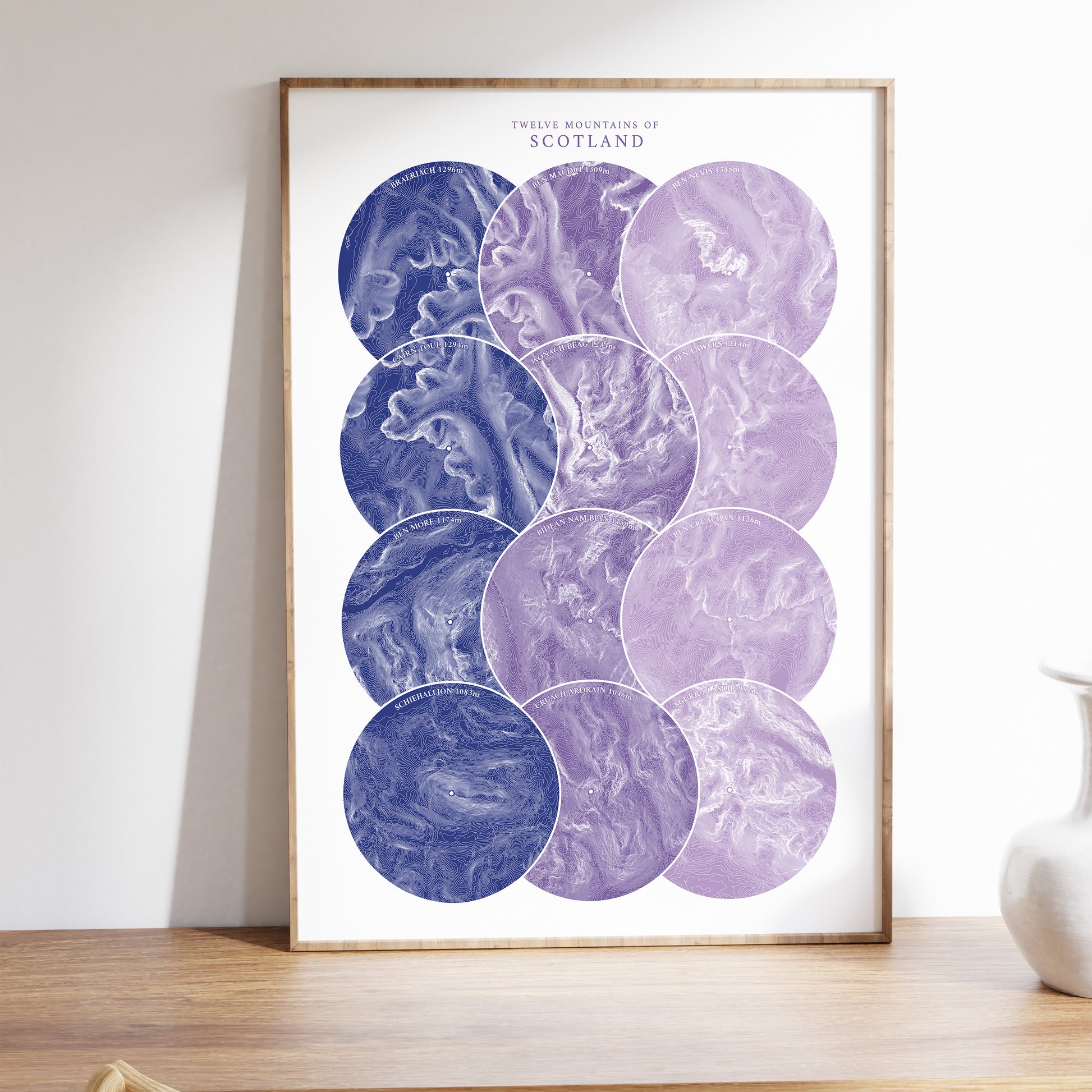 Scotland Munro Poster