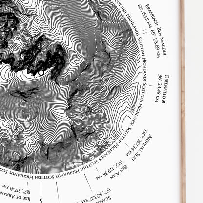 Ben Nevis Trig-Point Contour Map